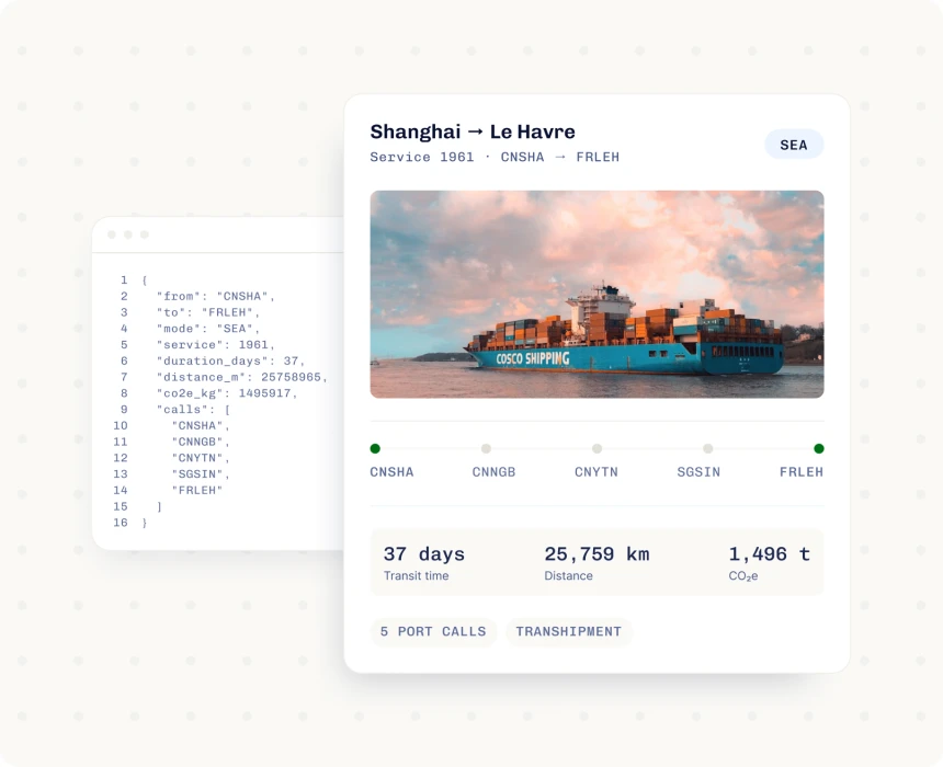 API request beside an ocean-routing result card from Shanghai to Le Havre
