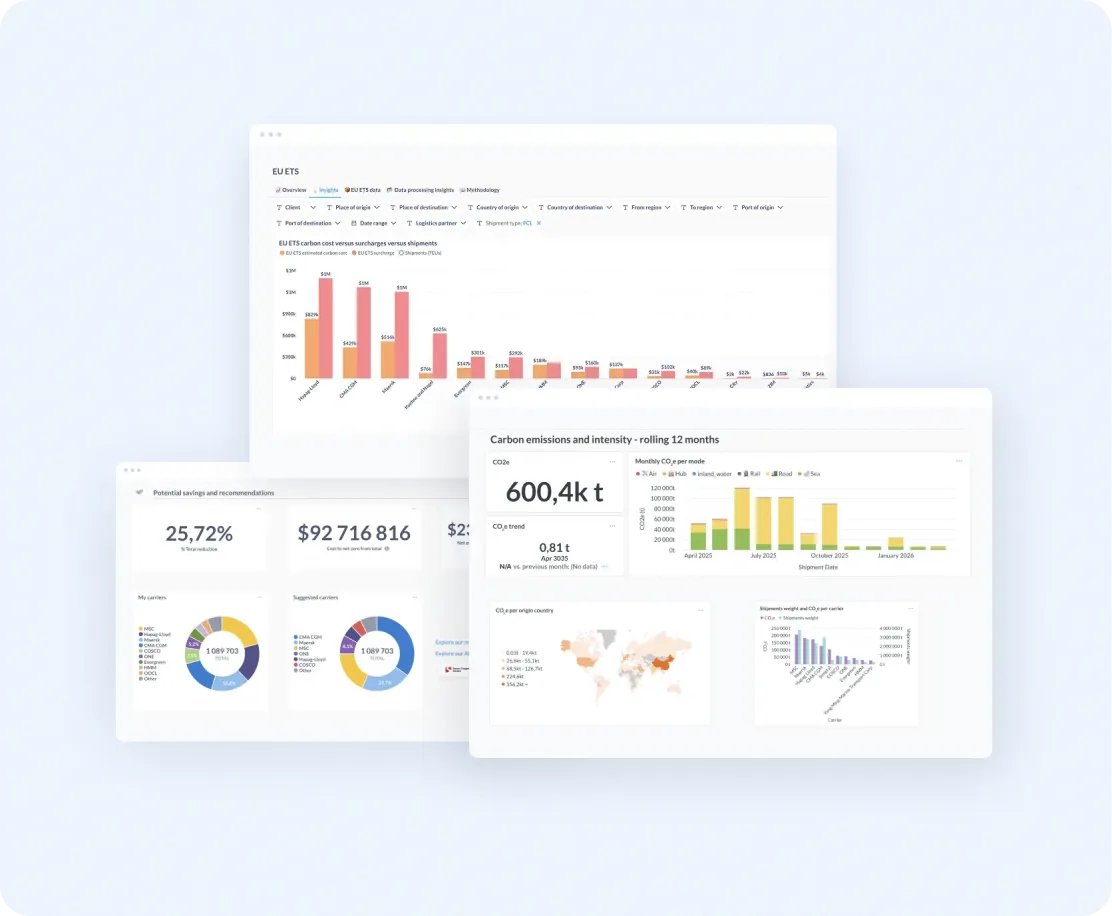 Freight emissions dashboards — EU ETS charts, carbon totals, and lane analytics