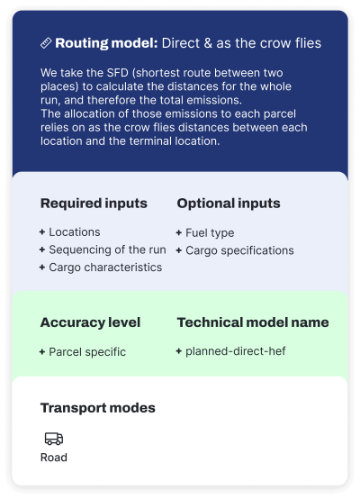 Parcel Model