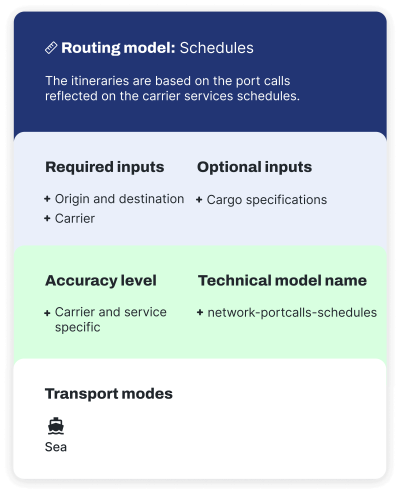 Schedules model