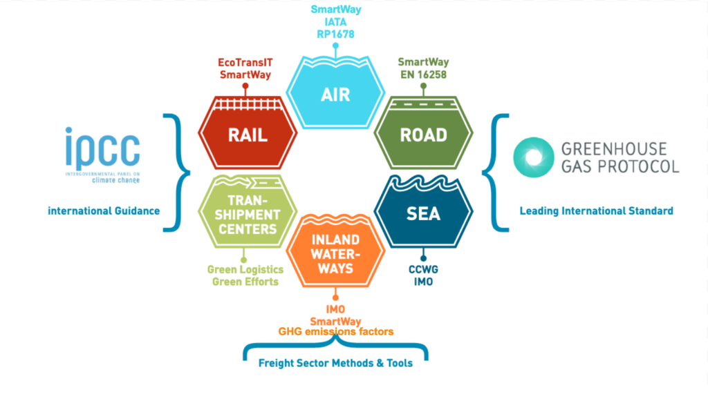 glec_framework