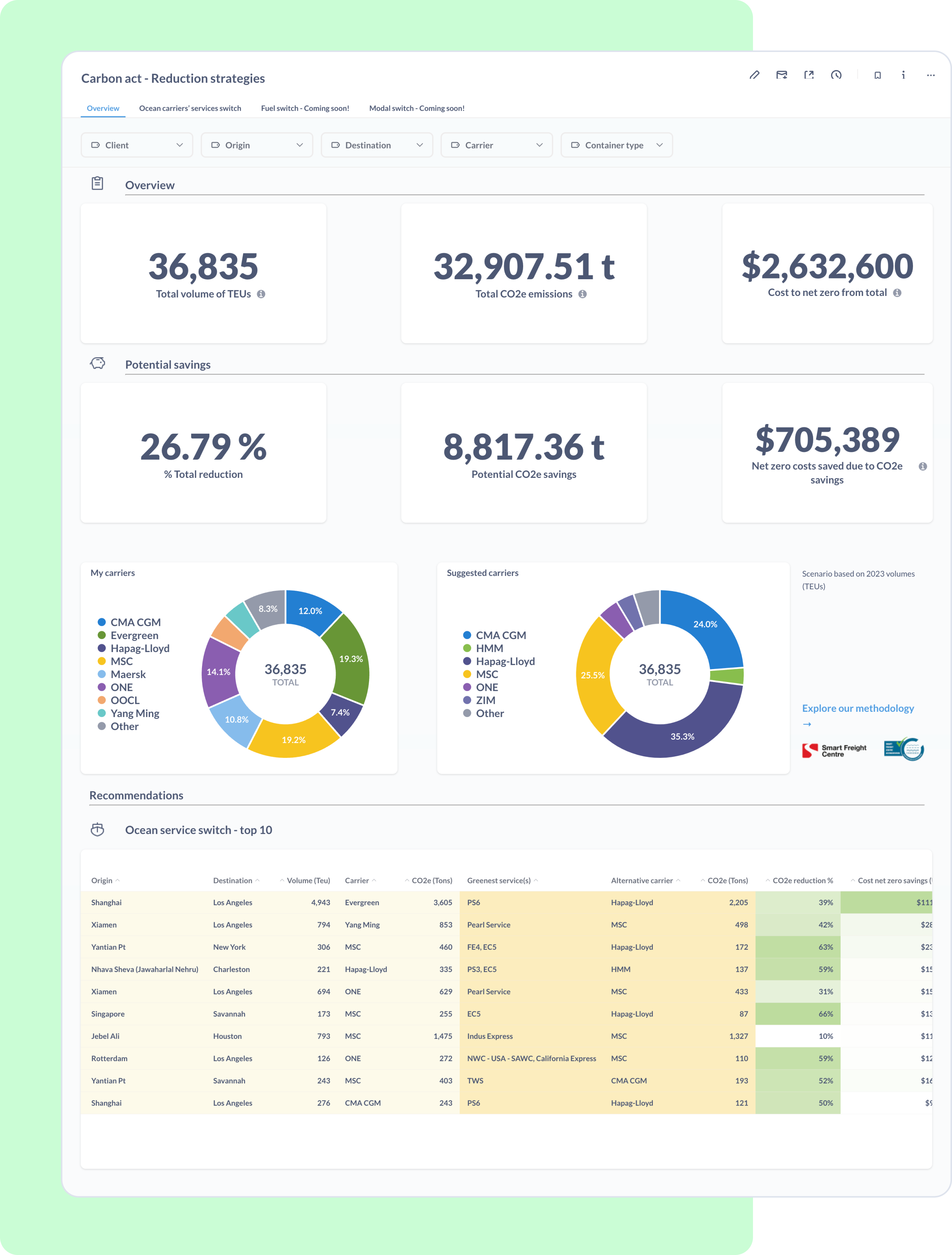 Carbon act dashboard 