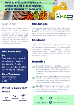 Use case presentation ANZCO and Searoutes