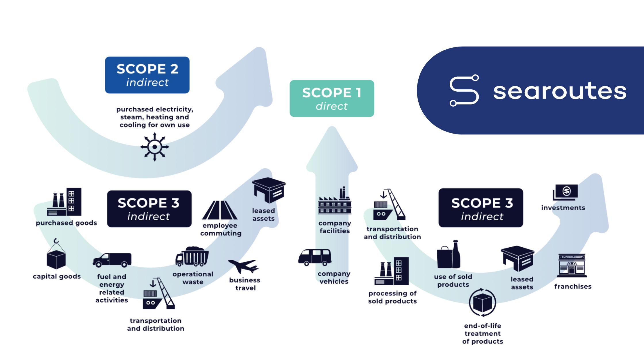 Scope 3 emissions in maritime shipping: tracking, reducing, and reporting for sustainability in 2025