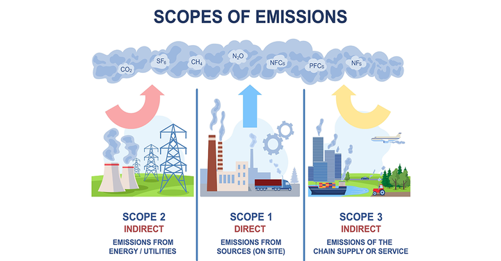 ship_emissions_scope_3
