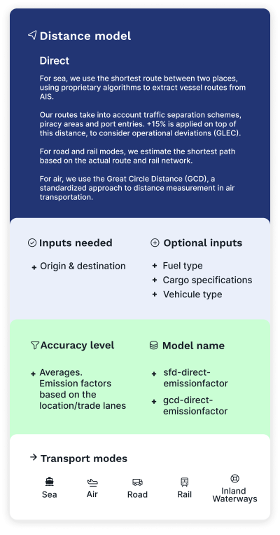 factors model